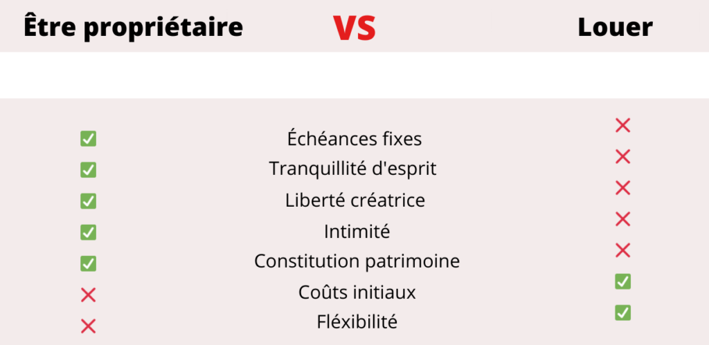 Être propriétaire VS locataire à Miami, le pour et le contre