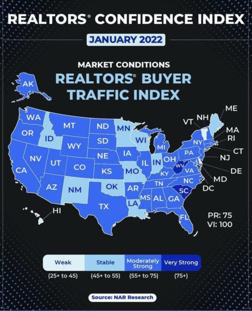 Miami Real Estate Market update 2022
